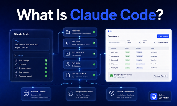 What Is Claude Code? (And How It Fits Into Modern AI Coding Workflows)