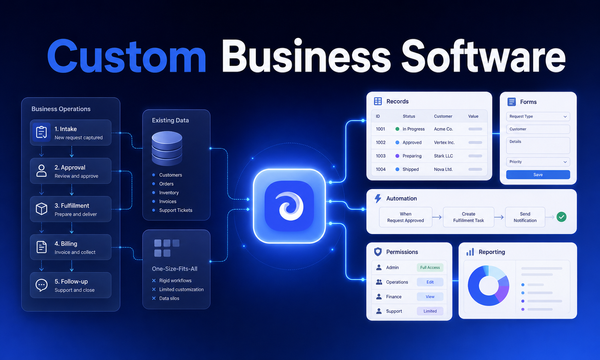 Custom Business Software: How to Design, Build, and Ship Tools That Actually Match Your Operations