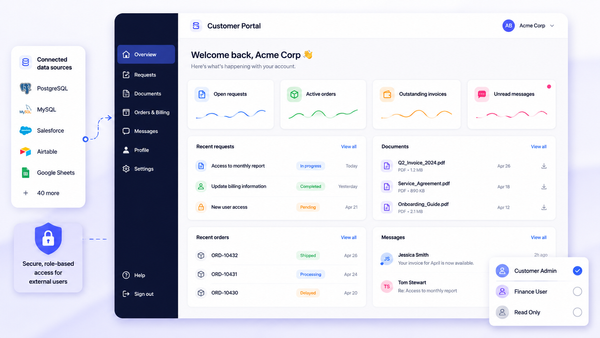 Customer portal software: how to design, build, and launch a secure self-service experience