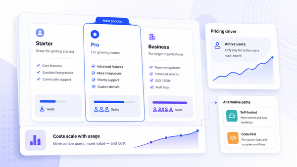 Noloco Pricing in 2026: Plans, Limits, and Realistic Alternatives