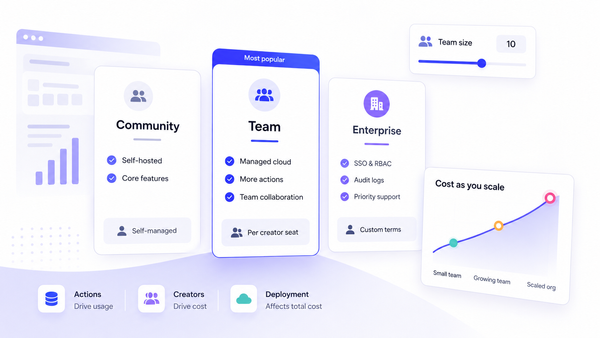 Budibase pricing: plans, limits, and how costs really scale (July 2026)