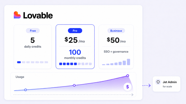 Lovable pricing: how credits, plans, and total cost really work (and when to pick Jet Admin instead)