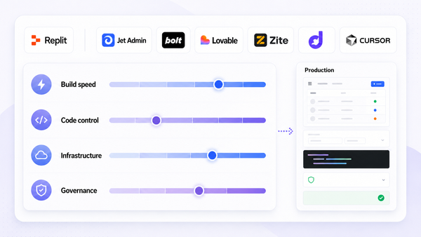 Replit Alternatives: How to Pick the Right AI App Builder or Cloud IDE in 2026