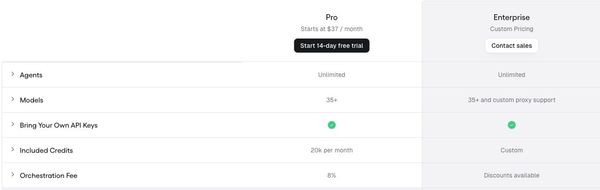 Gumloop Pro and Enterprise pricing, included credits and orchestration fee