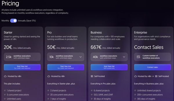 n8n annual pricing and Cloud versus self-hosted deployment